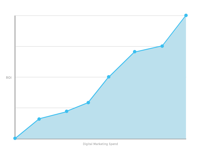 Limelight Digital - Graph for Homepage (1)