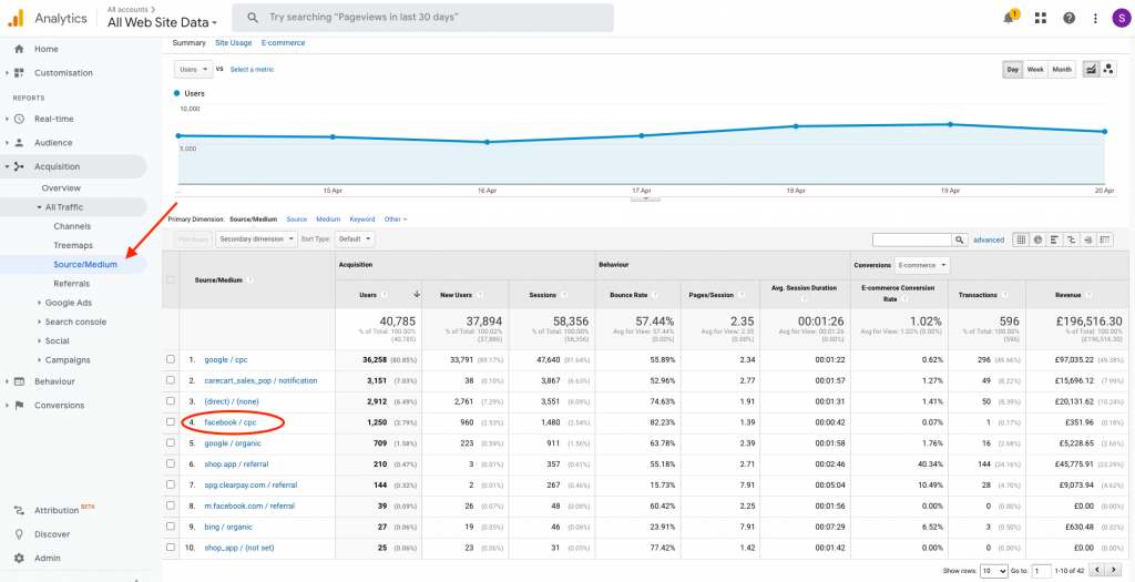 What Is UTM Tracking And How To Use It In Your Ads - Limelight Digital