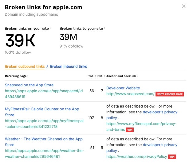 Broken Internal and External Links