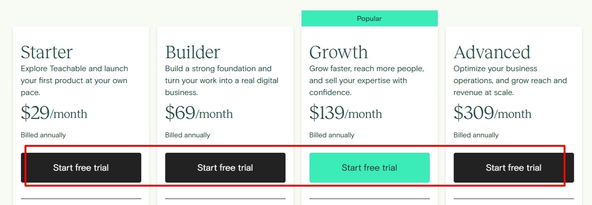 Click the "Start Free Trial" button Click the "Start Free Trial" button