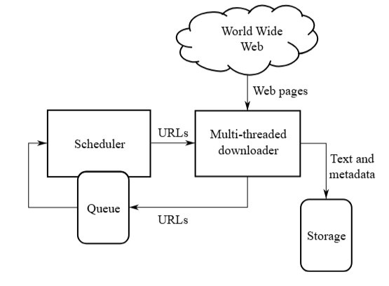 Ensure Your Website is Crawlable & Indexable 
