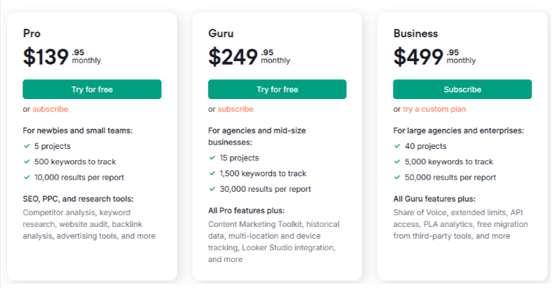 Semrush Pricing Plans