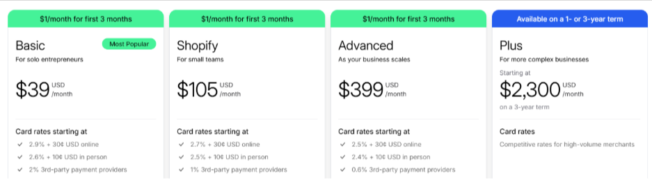 Shopify pricing plans Shopify pricing plans