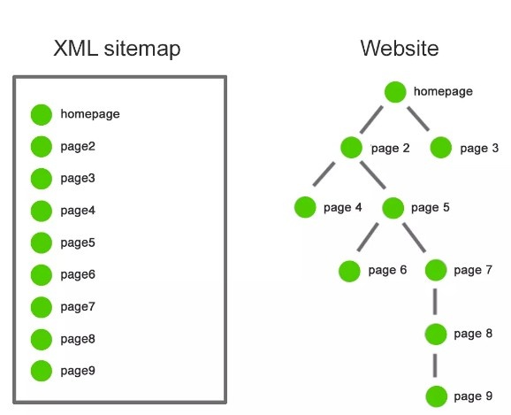 XML Sitemap