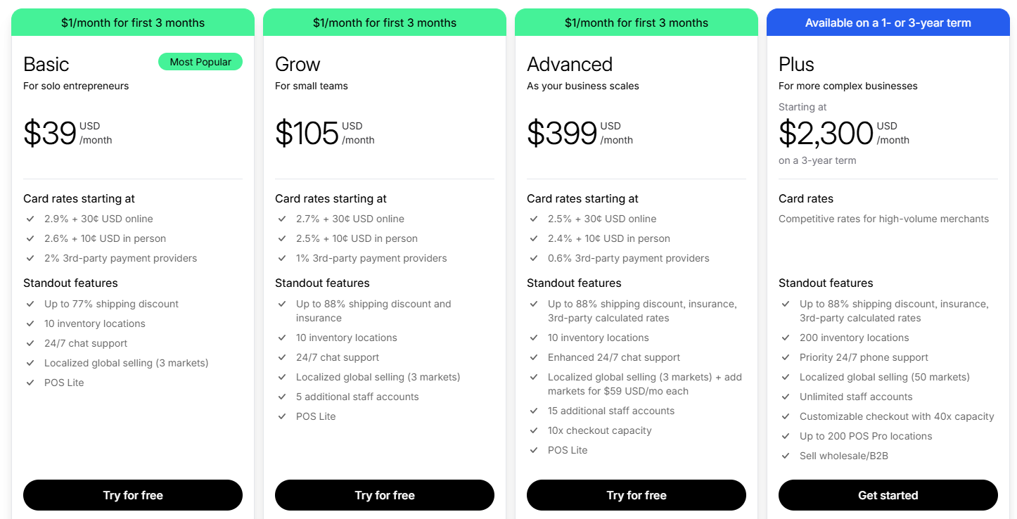 Shopify pricing plans