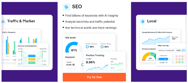 Semrush Plan Semrush Plan