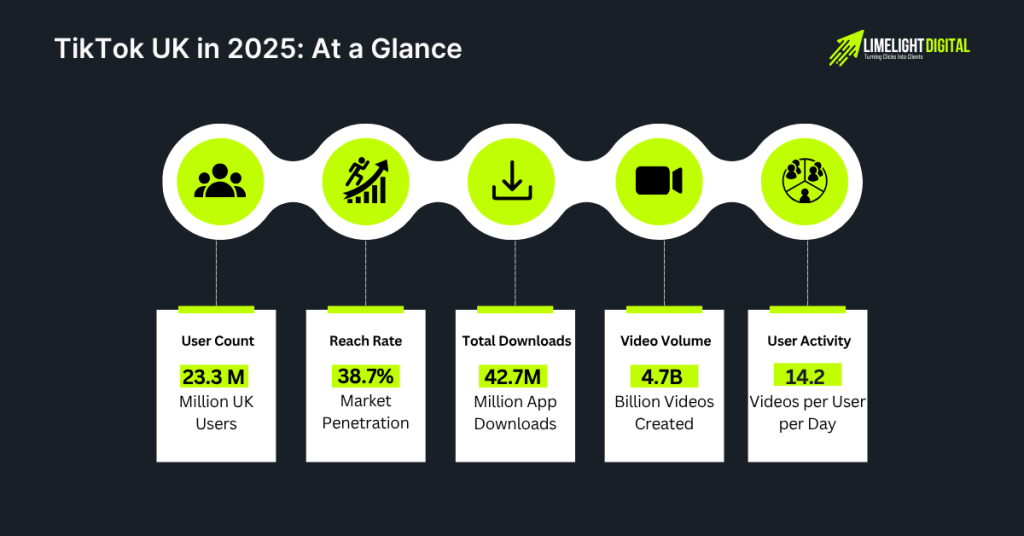 TikTok UK in 2025_ At a Glance TikTok UK in 2025_ At a Glance