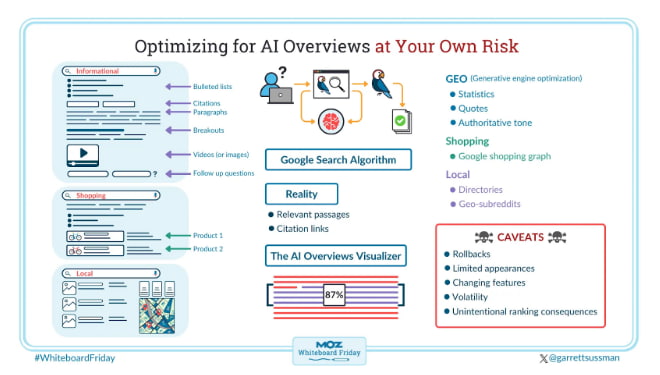 AI-Powered Insights AI-Powered Insights