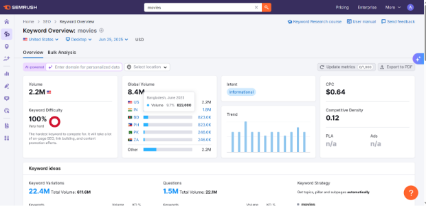 Access Keyword Research Through Semrush Free Trial Access Keyword Research Through Semrush Free Trial
