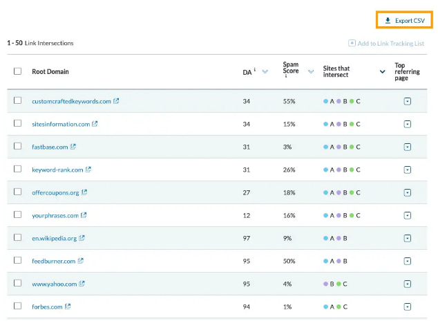 Backlink Analysis Backlink Analysis
