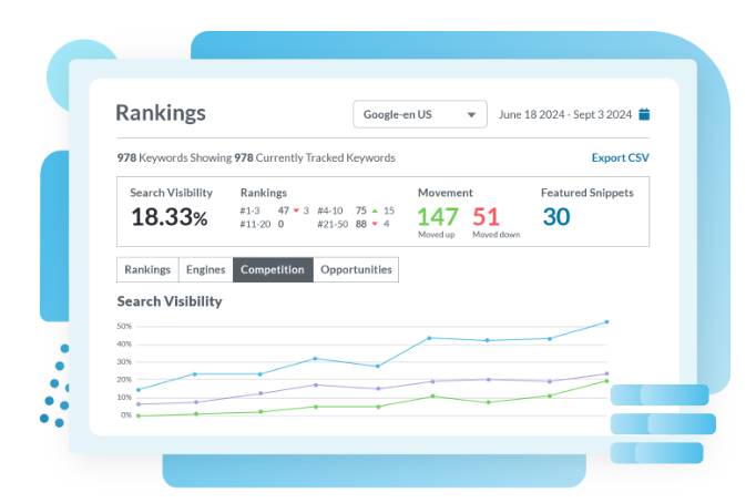 Competitor Analysis Competitor Analysis