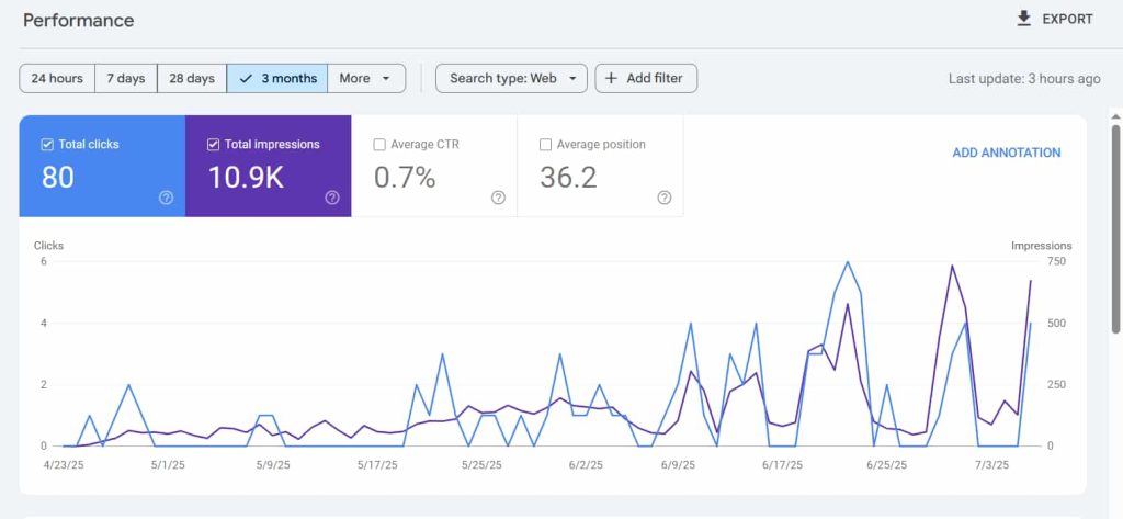 Google Search Console