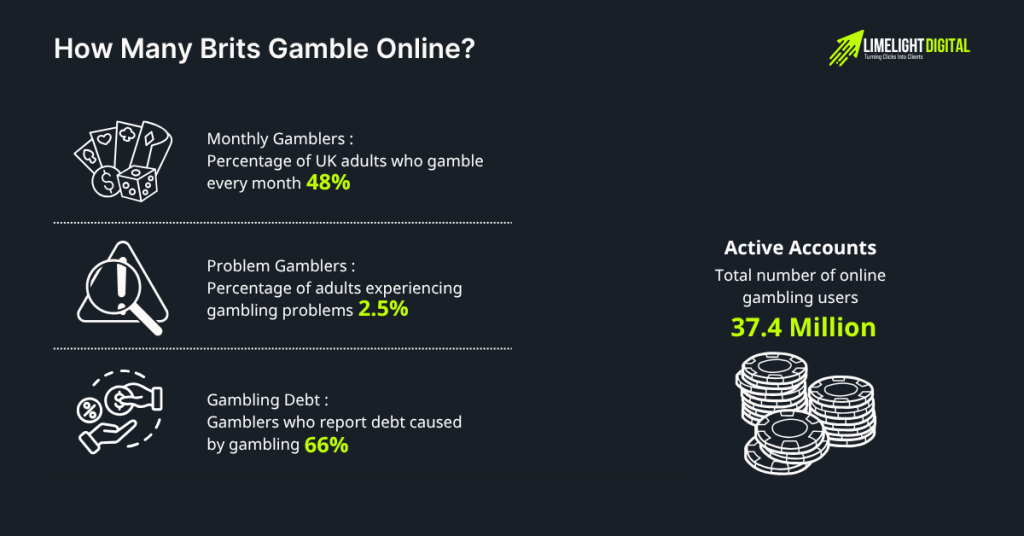  How Many Brits Gamble Online? (2025 Snapshot)