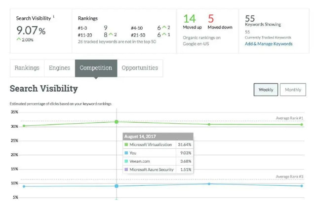 Rank Tracking Rank Tracking