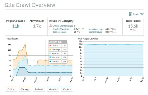 Site Audit Site Audit