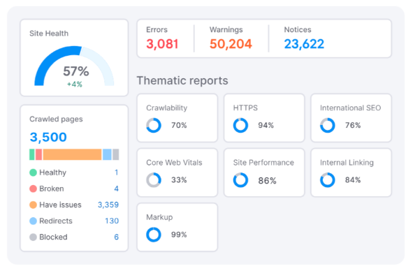 Site Audit Site Audit