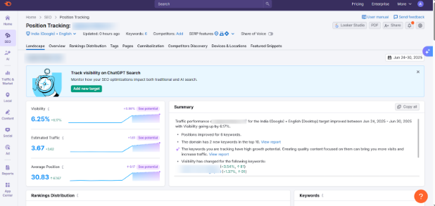 Track Your Rankings Track Rankings