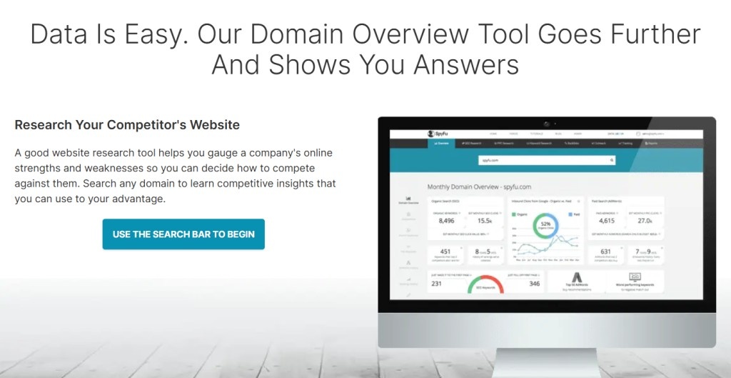 Spyfu Domain Overview