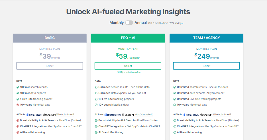 Steps To Claim The SpyFu Free Trial