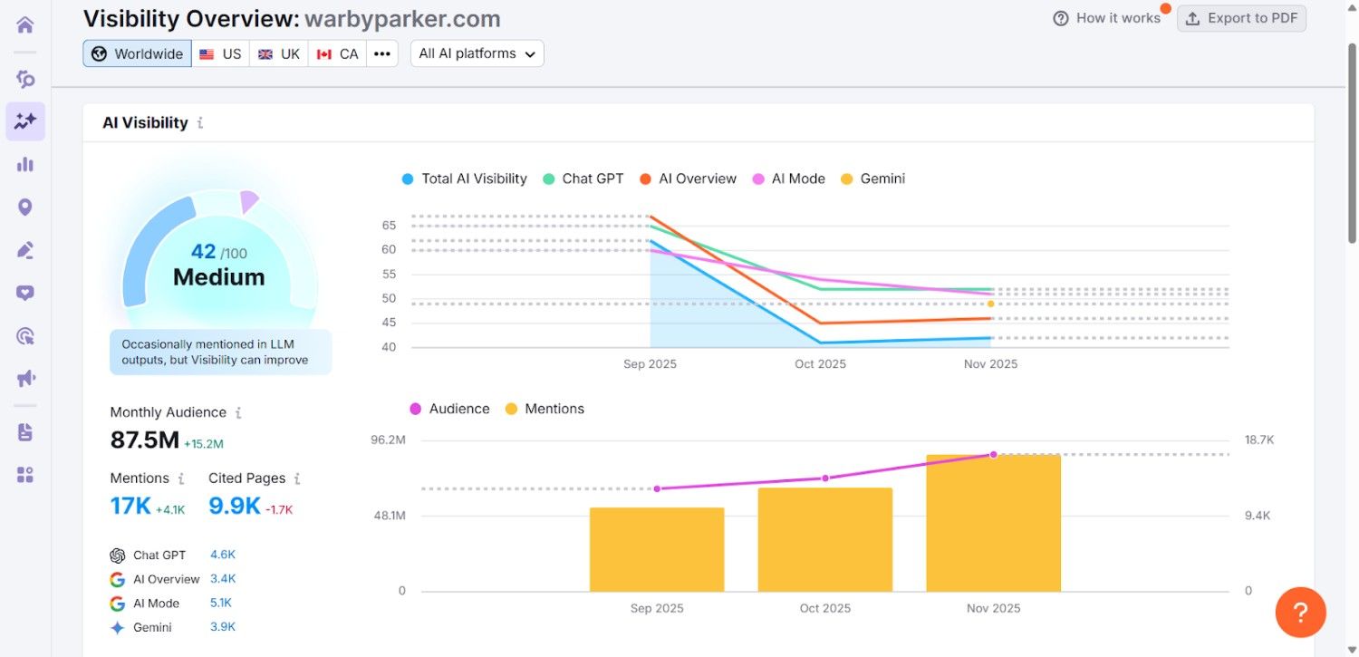AI Visibility Toolkit AI Visibility Toolkit
