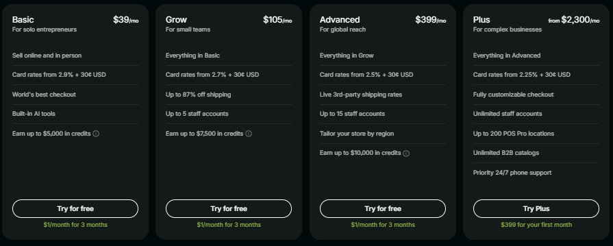 Shopify pricing plans Shopify pricing plans