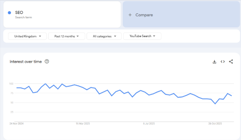 Google Trends
