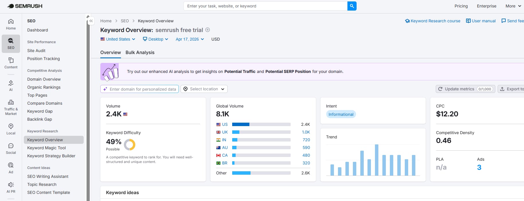 Access Keyword Research Through Semrush Free Trial Access Keyword Research Through Semrush Free Trial