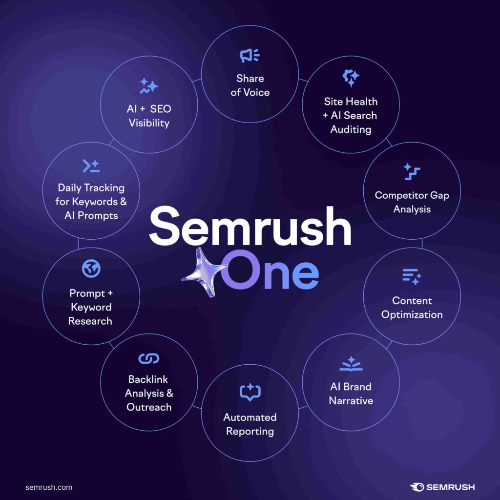 Semrush One Semrush One