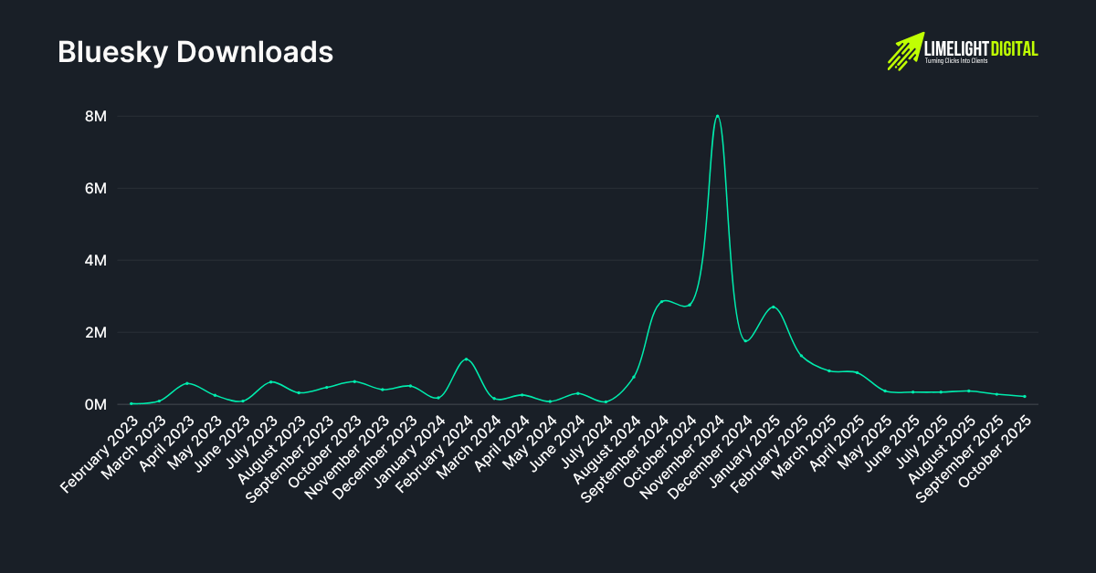 Bluesky Downloads