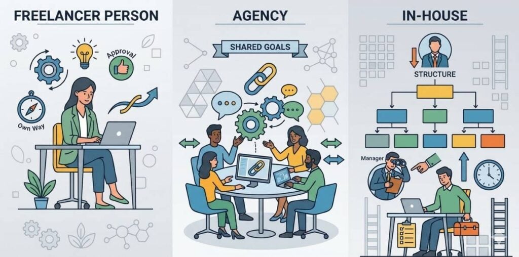 Freelancer vs. Agency vs. In-House SEO Pricing in the UK Freelancer vs. Agency vs. In-House SEO Pricing in the UK