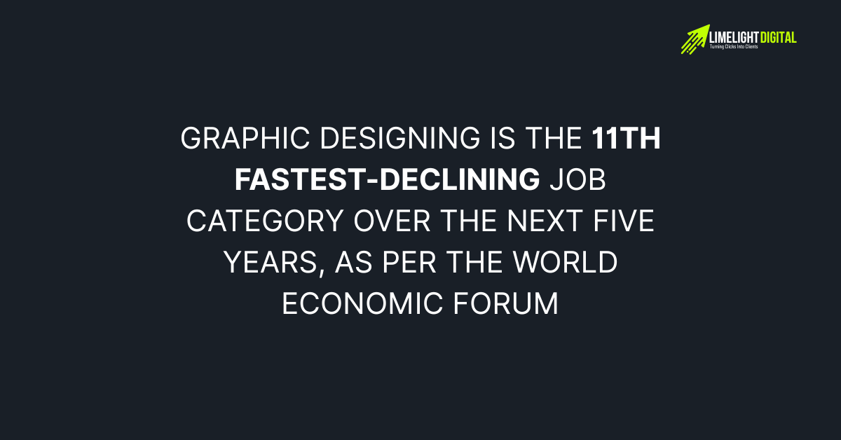 Graphic Designing is the 11th fastest-declining job category Graphic Designing is the 11th fastest-declining job category