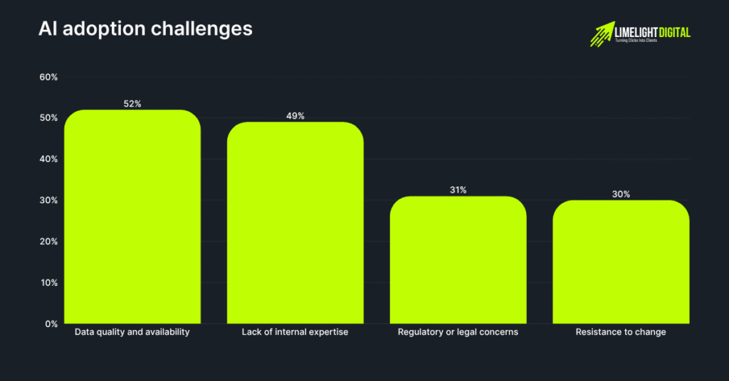 AI adoption challenges AI adoption challenges