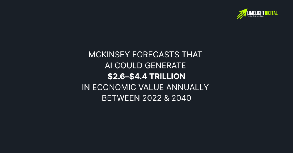 AI could generate $2.6–$4.4 trillion in economic value annually AI could generate $2.6–$4.4 trillion in economic value annually