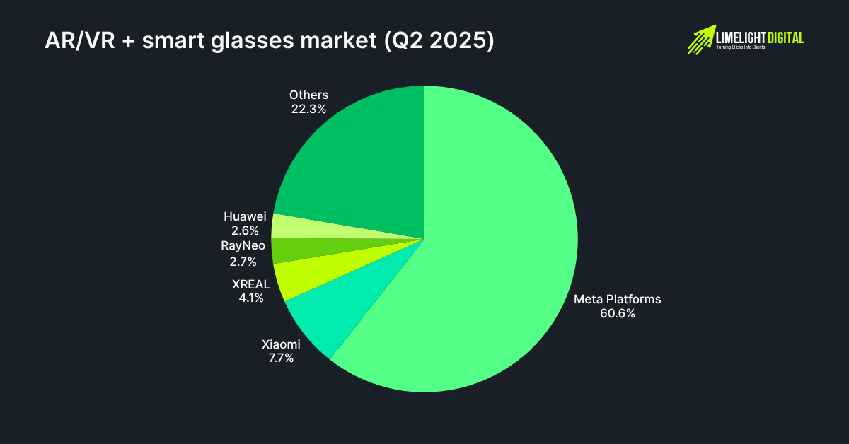 AR_VR + smart glasses market (Q2 2025)