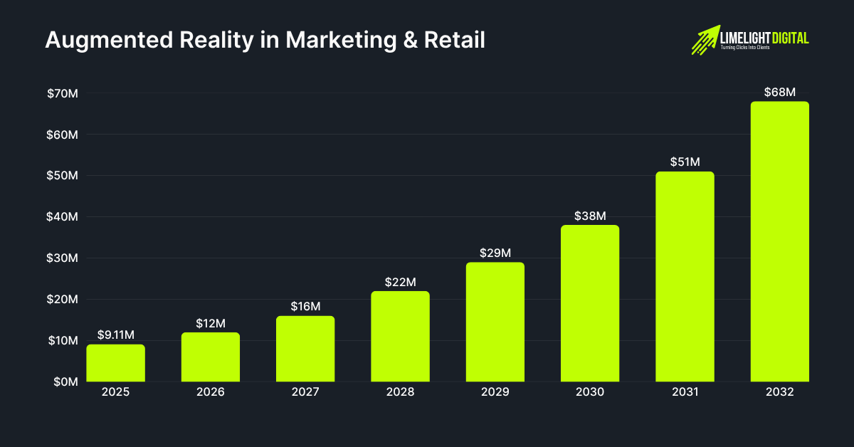 Augmented Reality in Marketing & Retail