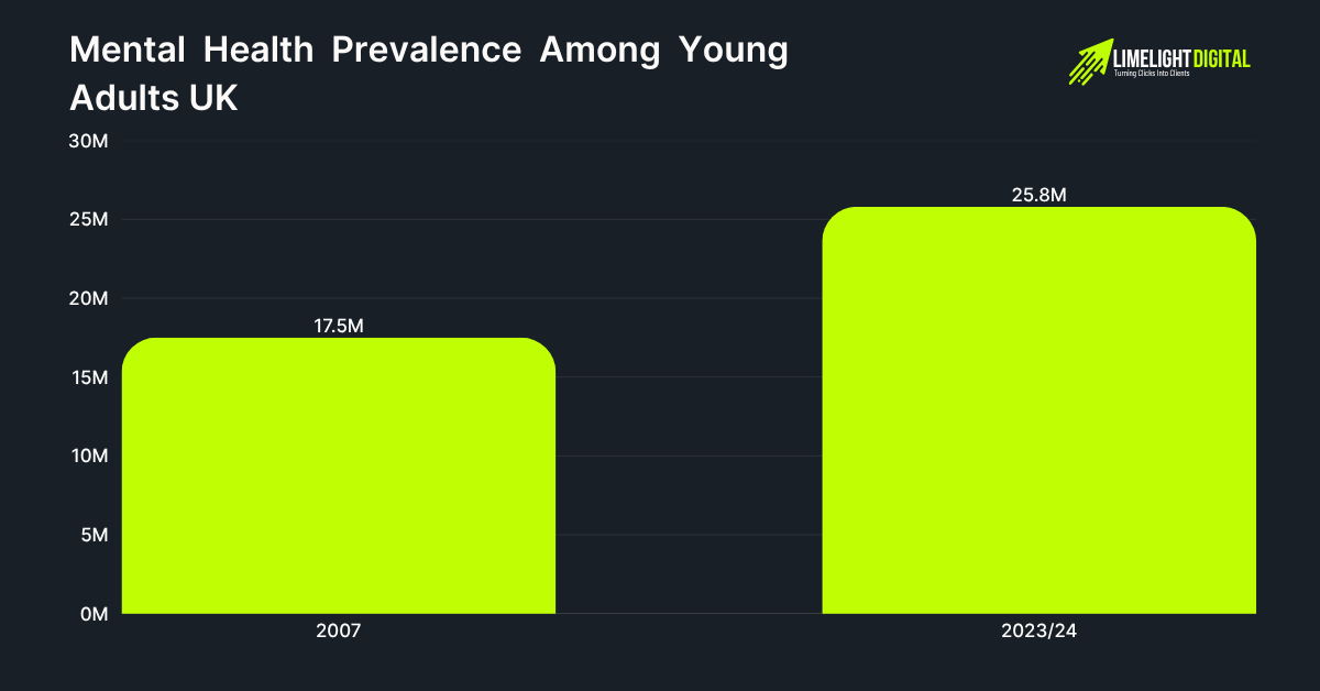 Mental Health Prevalence Among Young Adults UK Mental Health Prevalence Among Young Adults UK