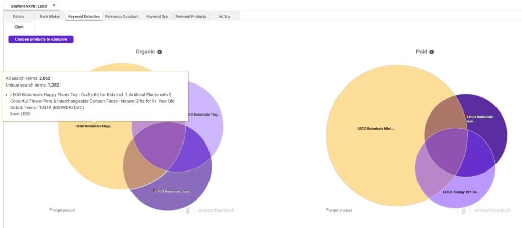 SmartScout Keyword Research SmartScout Keyword Research