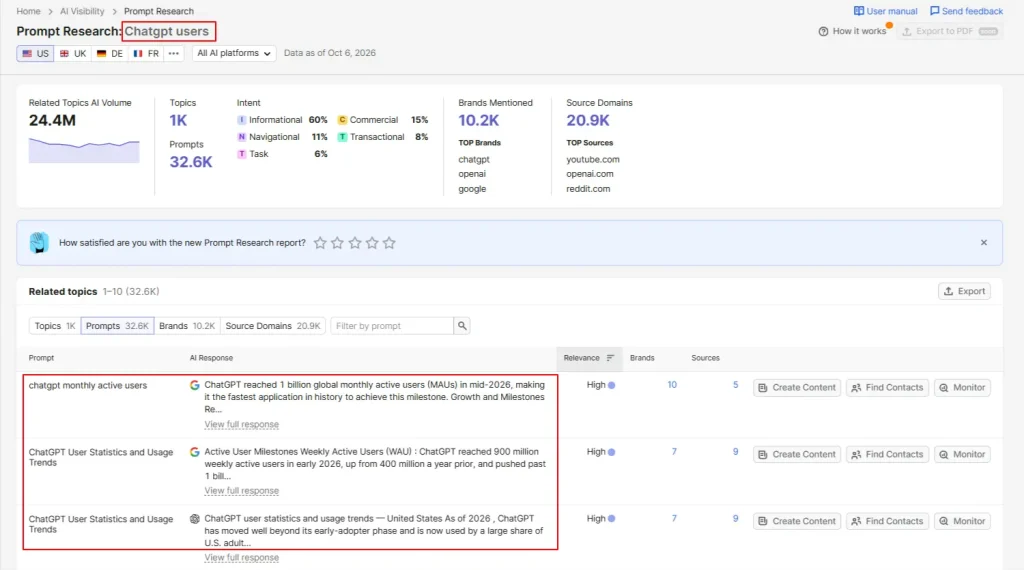 Semrush AI Prompt Tracking