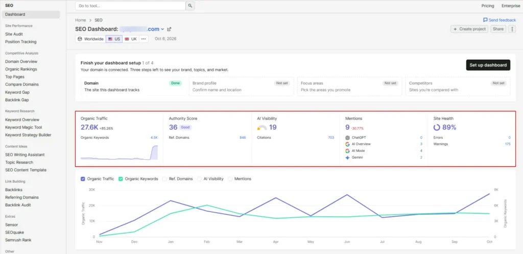 Semrush SEO Features
